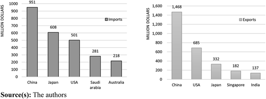 Figure 1 Refer to the image caption for details.