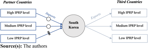 Figure 3 Refer to the image caption for details.
