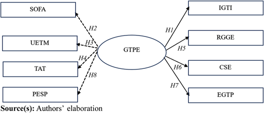 Figure 1 Refer to the image caption for details.