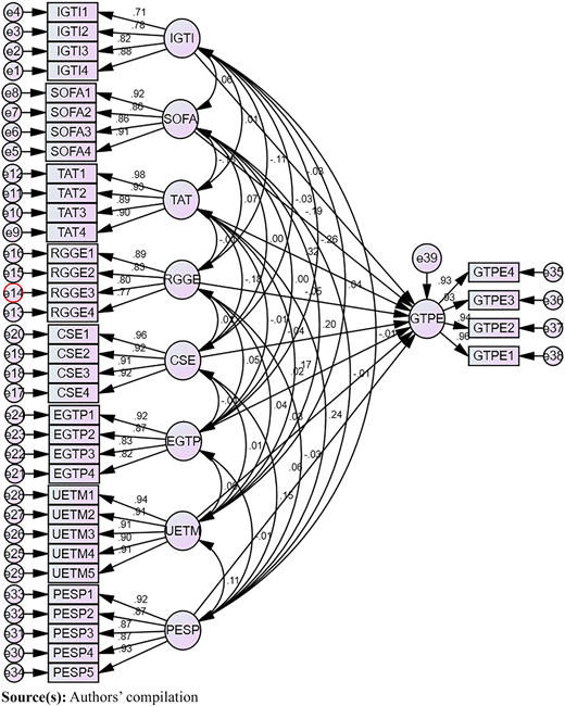 Figure 2 Refer to the image caption for details.