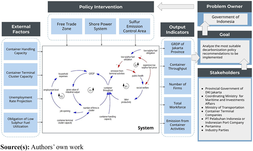 Figure 1 Refer to the image caption for details.