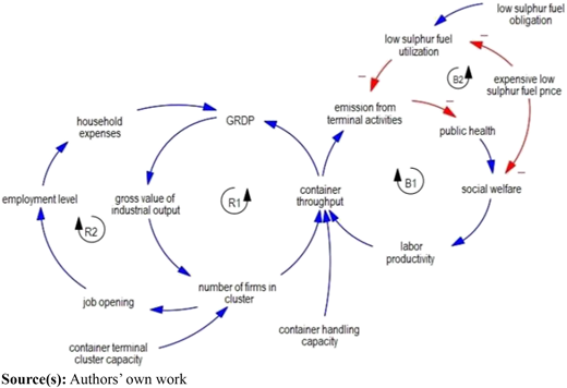 Figure 2 Refer to the image caption for details.