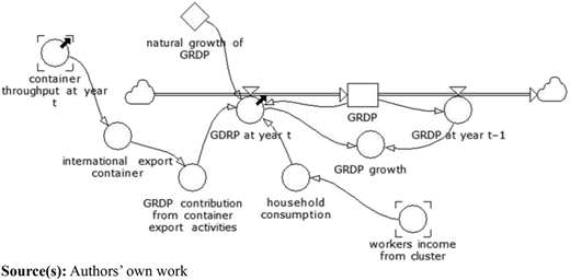 Figure 3 Refer to the image caption for details.