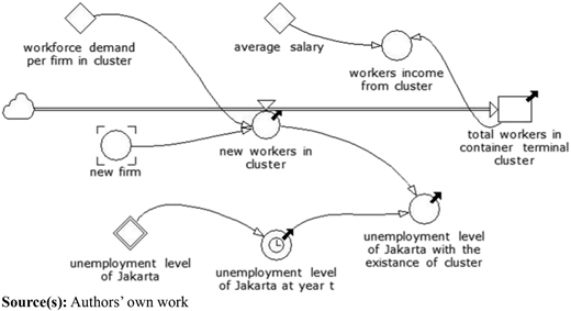 Figure 4 Refer to the image caption for details.