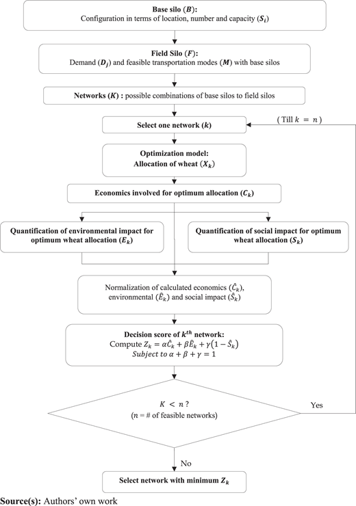 Figure 2 Refer to the image caption for details.