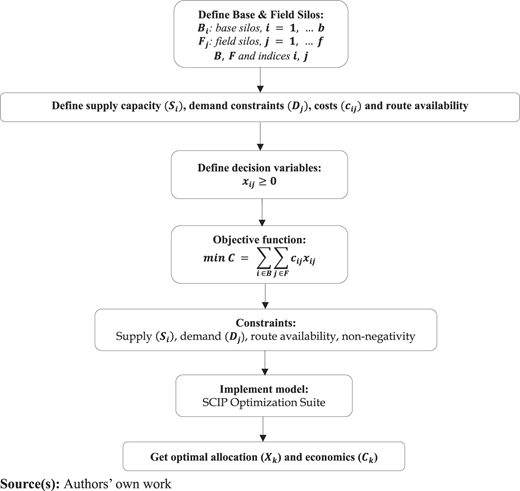 Figure 3 Refer to the image caption for details.