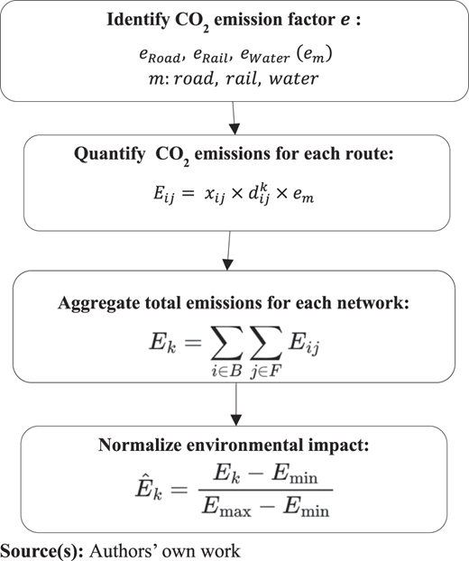 Figure 4 Refer to the image caption for details.