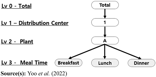 Figure 2 Refer to the image caption for details.