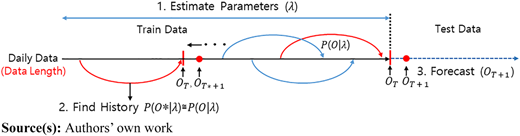Figure 3 Refer to the image caption for details.