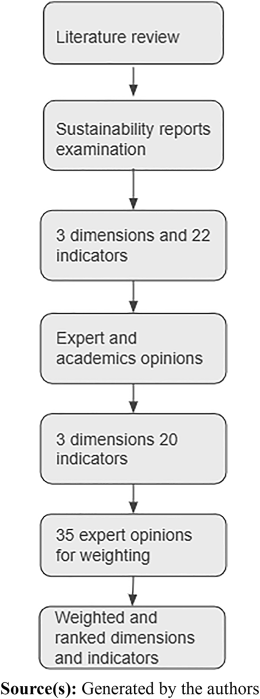 Figure 1 Refer to the image caption for details.