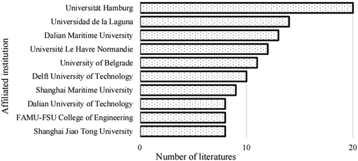 A horizontal bar graph shows the number of literature contributed by different affiliated institutions.