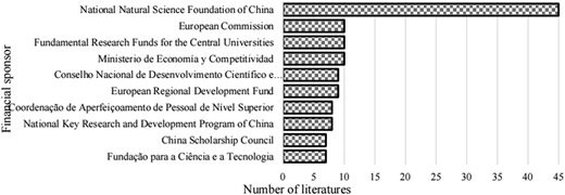A horizontal bar graph shows the number of literatures by different financial sponsors.