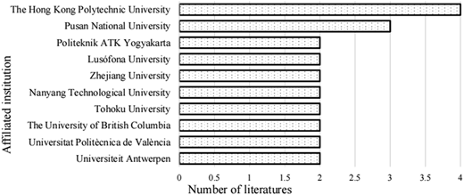 A horizontal bar graph shows the number of literatures published by different affiliated institutions.