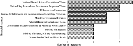 A horizontal bar graph shows financial sponsors and the number of literature they funded, ranging from 0 to 4.