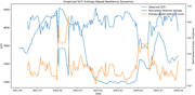 A line graph showing empirical SCFI entropy-based resilience dynamics from 2021 to 2024.