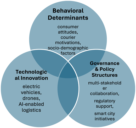 Figure 1 Refer to the image caption for details.