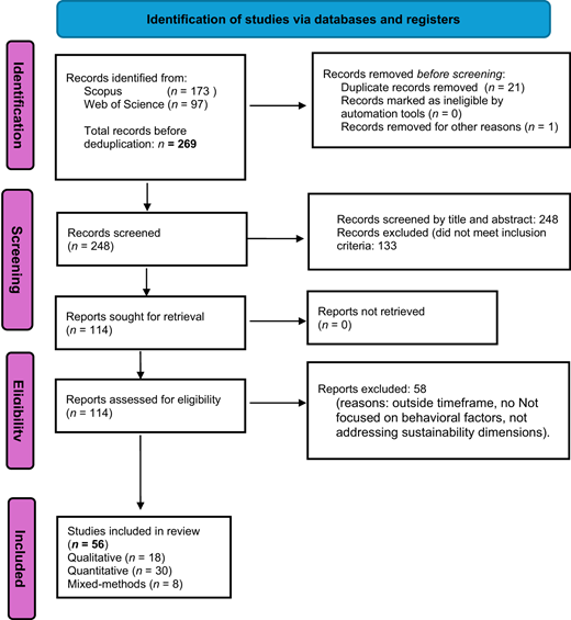 Figure 2 Refer to the image caption for details.
