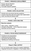 A flowchart illustrating the research process of a study.