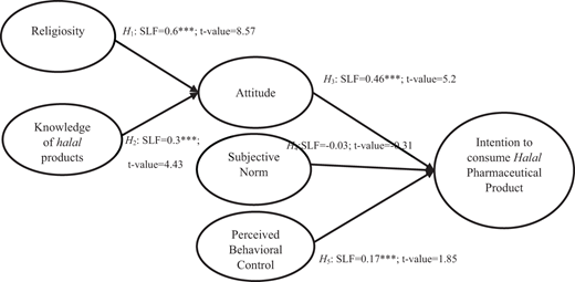 Figure 2. Refer to the image caption for details.