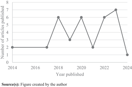 Figure 2. Refer to the image caption for details.