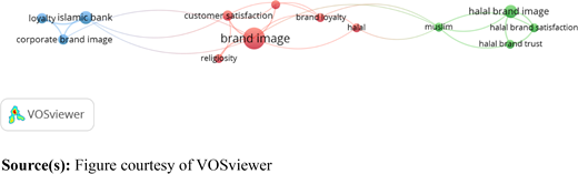 Figure 3. Refer to the image caption for details.