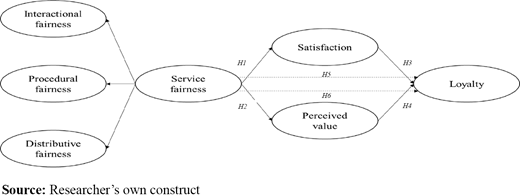 Figure 1. Refer to the image caption for details.