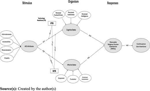 Figure 1. Refer to the image caption for details.