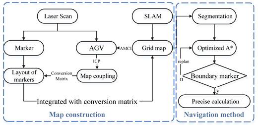 Figure 1 Refer to the image caption for details.