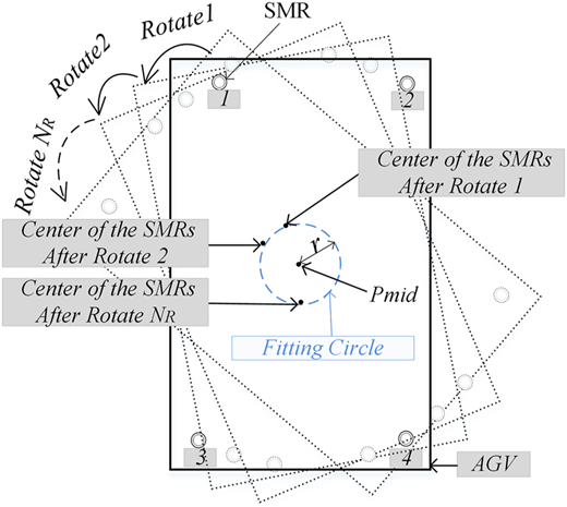Figure 2 Refer to the image caption for details.