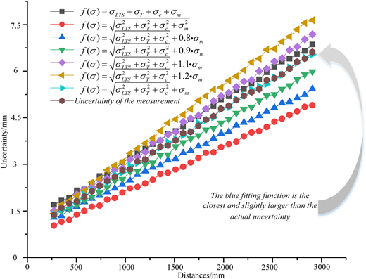 Figure 3 Refer to the image caption for details.