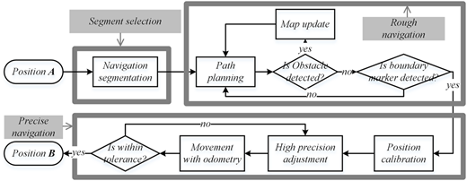 Figure 5 Refer to the image caption for details.