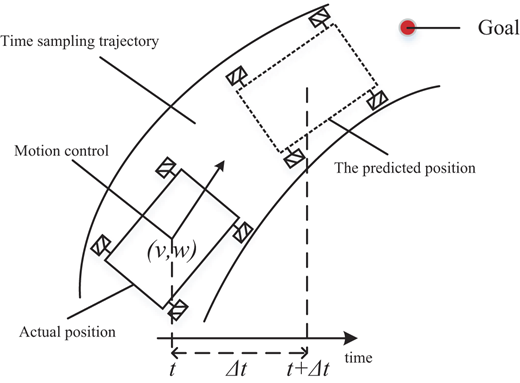 Figure 6 Refer to the image caption for details.