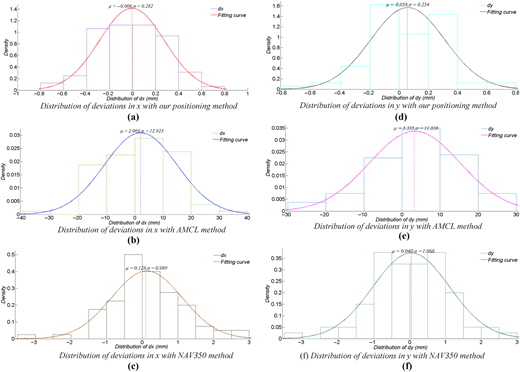 Figure 7 Refer to the image caption for details.