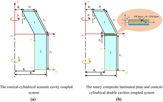Figure 1 Refer to the image caption for details.