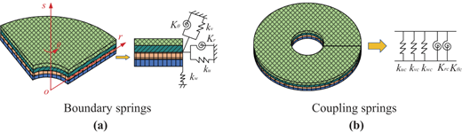 Figure 3 Refer to the image caption for details.