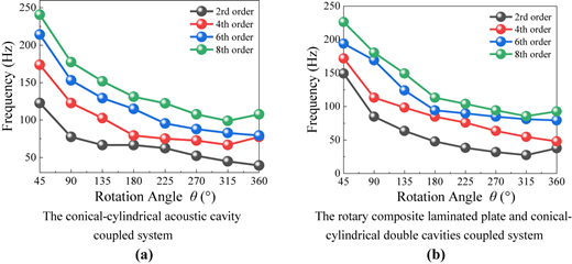 Figure 5 Refer to the image caption for details.
