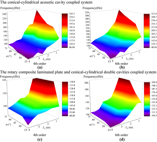 Figure 6 Refer to the image caption for details.