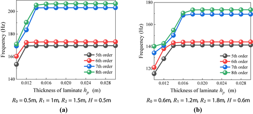Figure 7 Refer to the image caption for details.