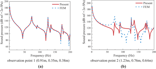 Figure 8 Refer to the image caption for details.