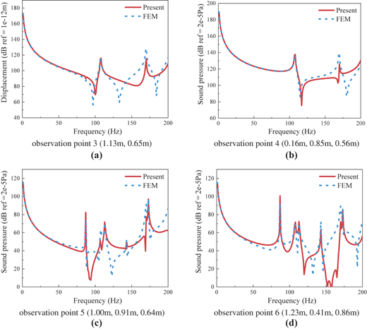 Figure 9 Refer to the image caption for details.
