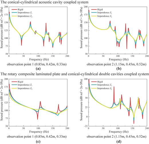 Figure 10 Refer to the image caption for details.