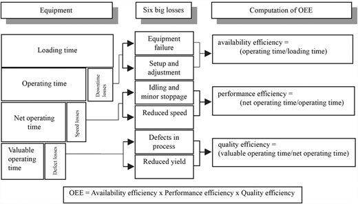 Figure 1 Refer to the image caption for details.