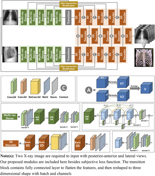 Figure 1 Refer to the image caption for details.