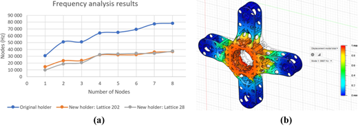 Figure 4 Refer to the image caption for details.