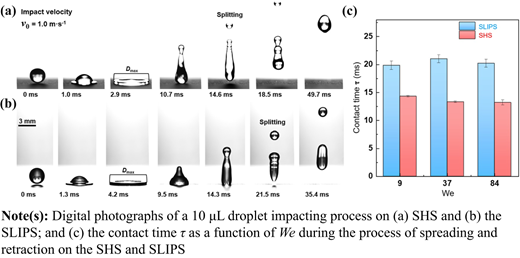 Figure 3 Refer to the image caption for details.