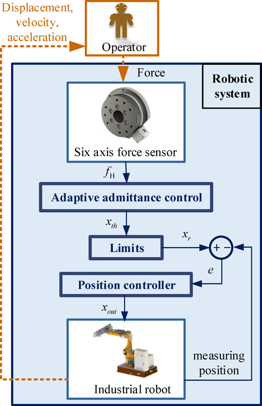 Figure 2 Refer to the image caption for details.