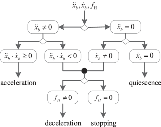 Figure 3 Refer to the image caption for details.