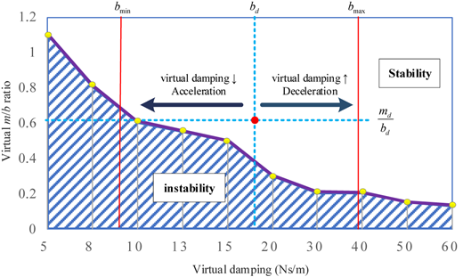 Figure 4 Refer to the image caption for details.