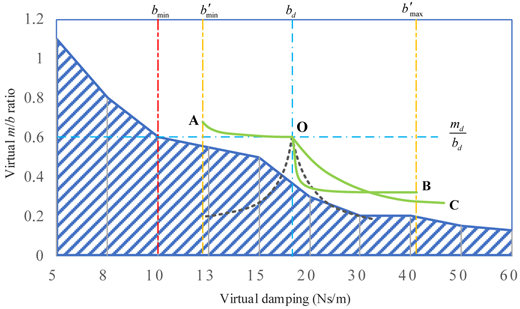 Figure 5 Refer to the image caption for details.