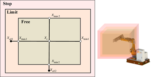Figure 6 Refer to the image caption for details.